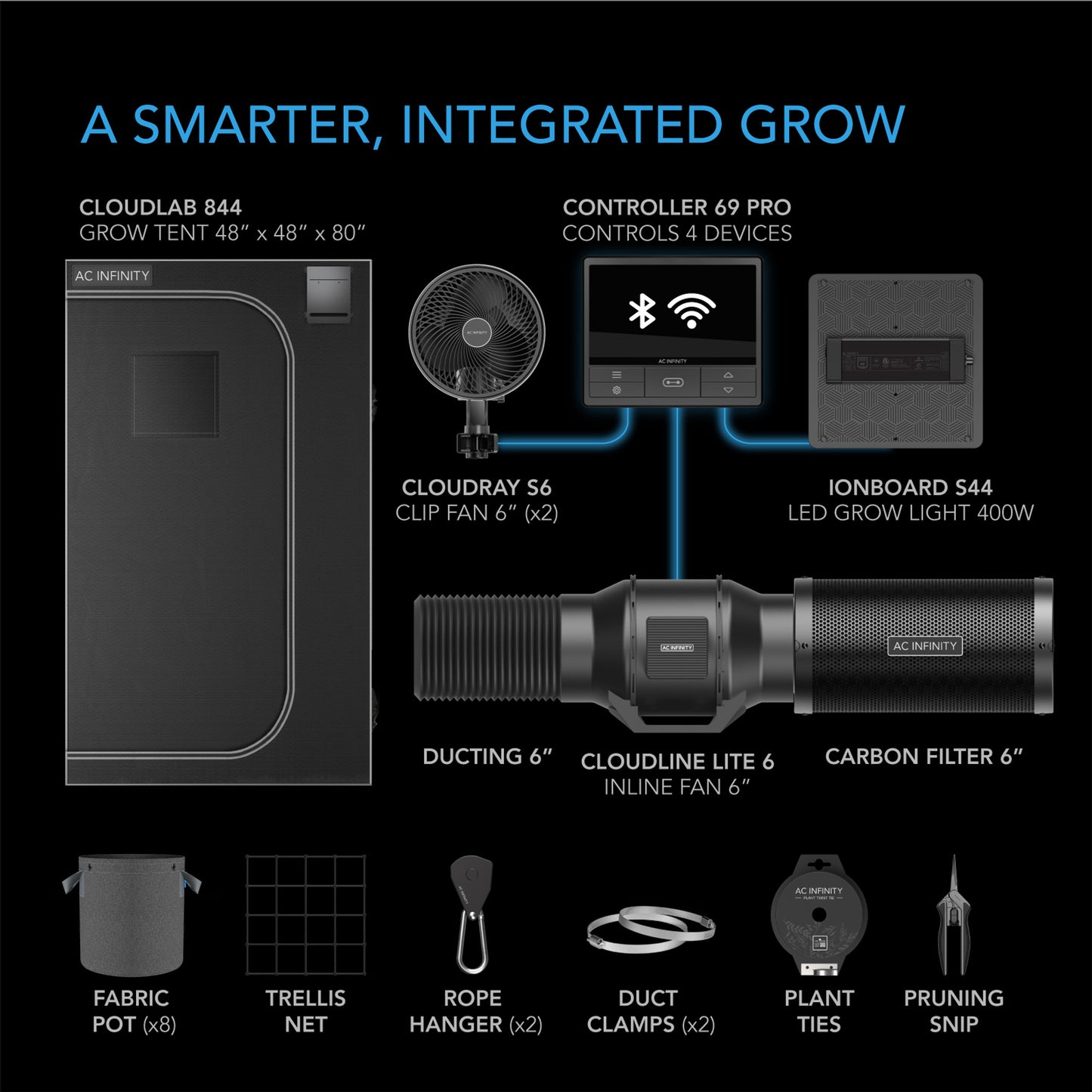 Advance Grow Tent System 4x4, 4-Plant Kit, Wifi-Integrated Controls To Automate Ventilation, Circulation, Full Spectrum LM301H LED Grow Light