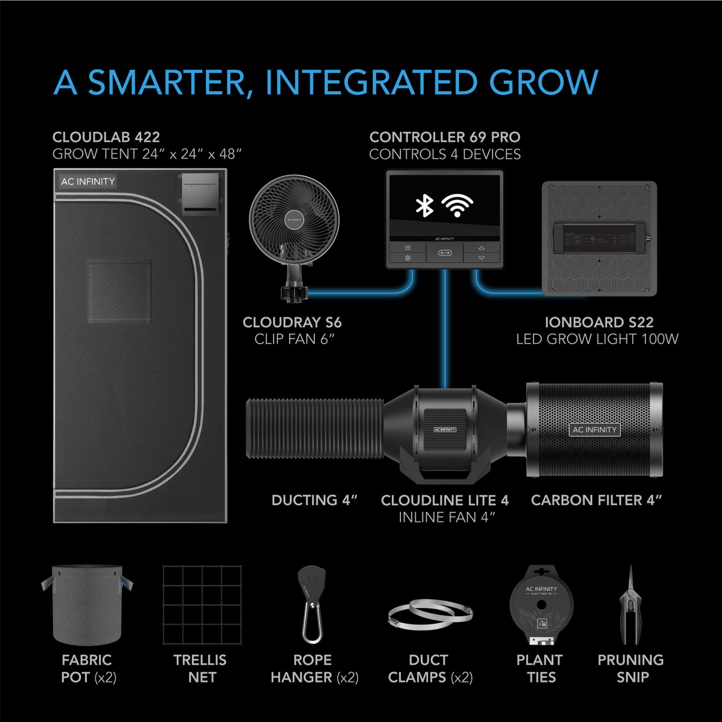 Advance Grow Tent System Compact 2x2, 1-Plant Kit, Wifi-Integrated Controls To Automate Ventilation, Circulation, Full Spectrum LM301H LED Grow Light