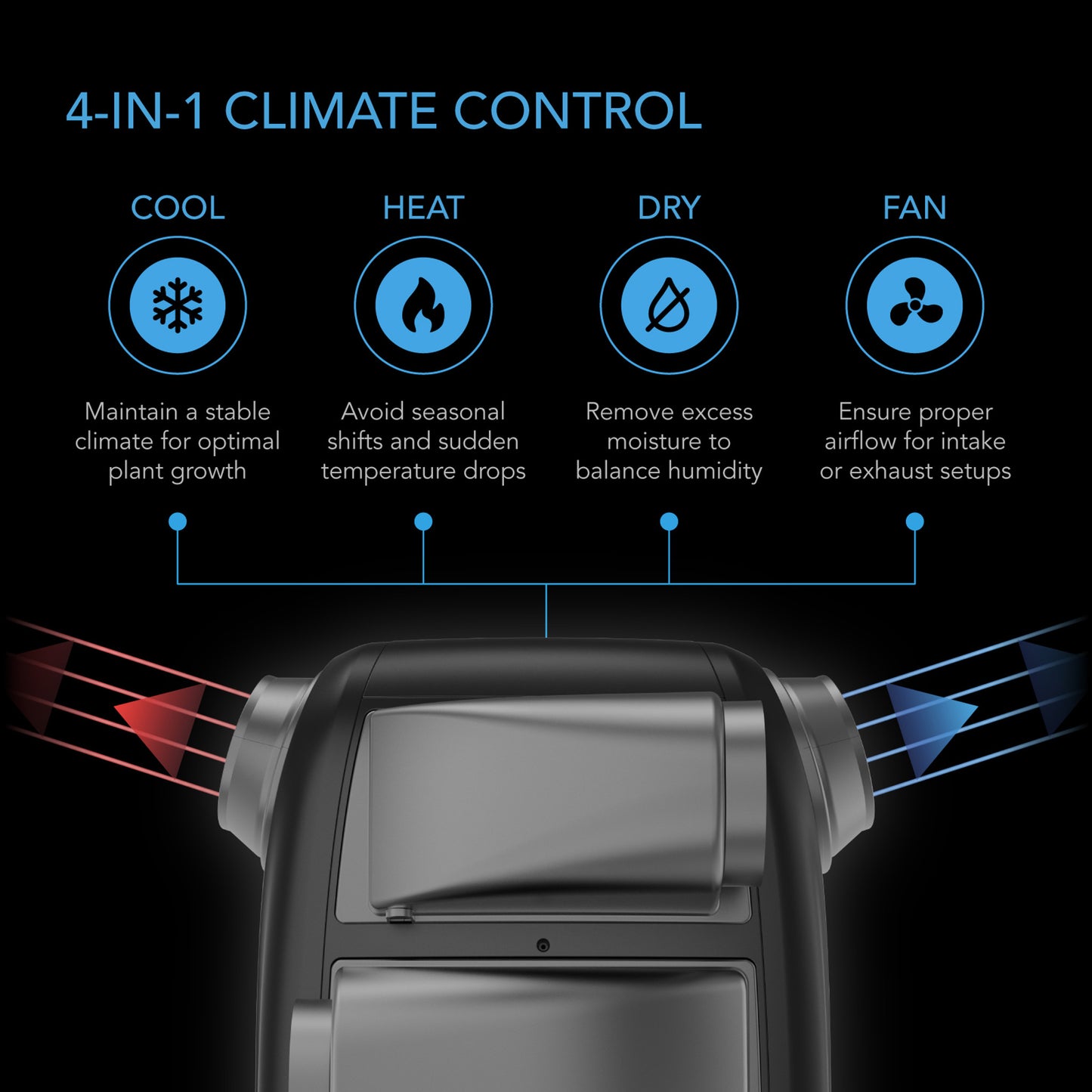 TERRAFORM 7, Multi-Functional Air Conditioner, with Heater, Dehumidifier, and Circulator, VPD Controller, 4-Way Ducting for Grow Tents, 8000 BTU
